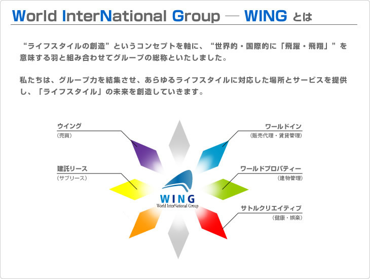 World InterNarional Group - WING Ƃ